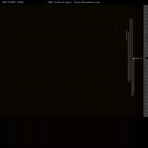 Free Point and Figure charts 1050HFL27 974088 share BSE Stock Exchange 