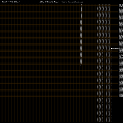Free Point and Figure charts 780HDFCL32 974152 share BSE Stock Exchange 