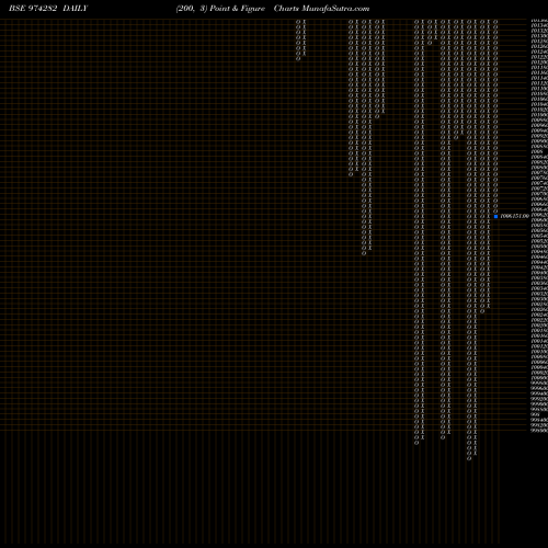 Free Point and Figure charts 995UPPCL26 974282 share BSE Stock Exchange 