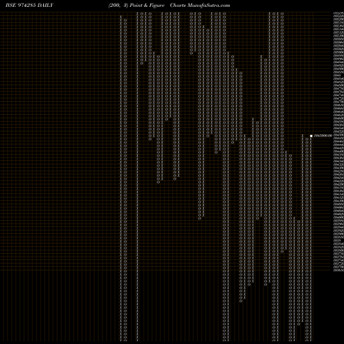 Free Point and Figure charts 995UPPCL29 974285 share BSE Stock Exchange 