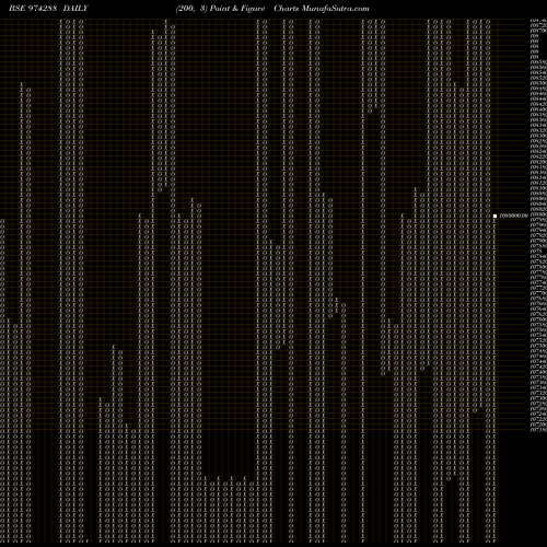 Free Point and Figure charts 995UPPCL32 974288 share BSE Stock Exchange 