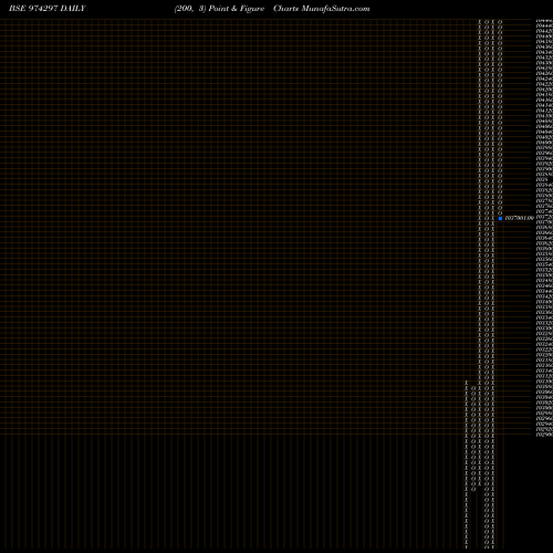 Free Point and Figure charts 807HDFCL32 974297 share BSE Stock Exchange 