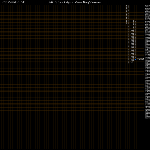 Free Point and Figure charts 1050HFL27A 974320 share BSE Stock Exchange 