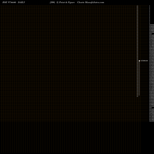 Free Point and Figure charts 962APSB25 974446 share BSE Stock Exchange 