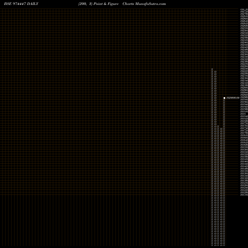 Free Point and Figure charts 962APSB26 974447 share BSE Stock Exchange 