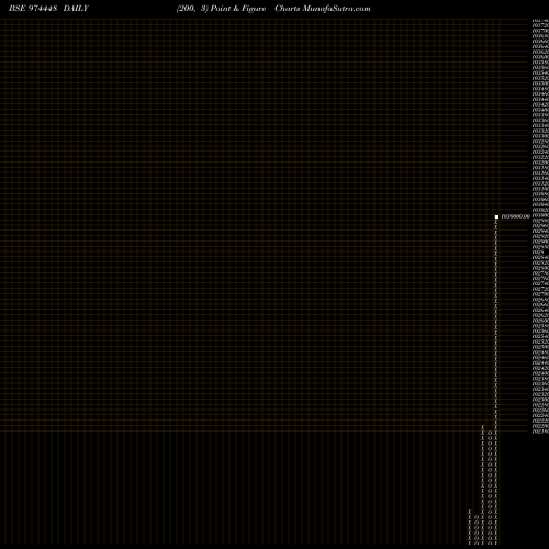Free Point and Figure charts 962APSB28 974448 share BSE Stock Exchange 