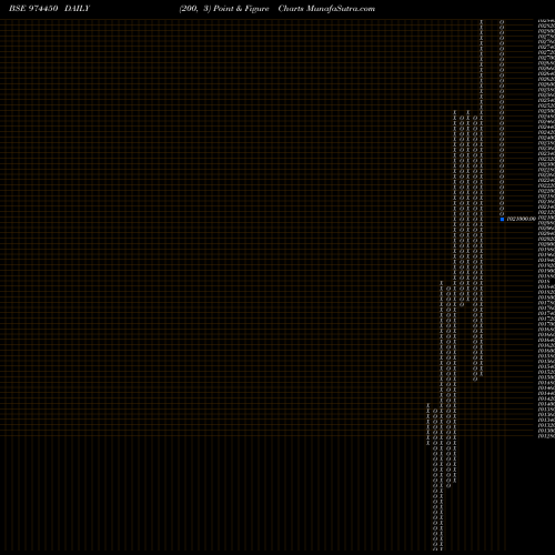 Free Point and Figure charts 962APSB30 974450 share BSE Stock Exchange 