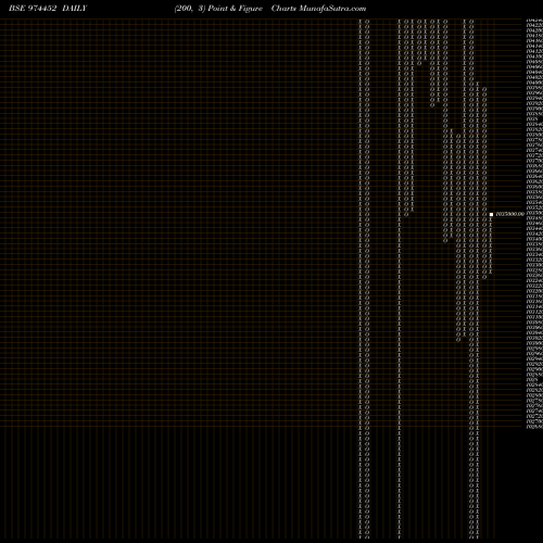 Free Point and Figure charts 962ASB32 974452 share BSE Stock Exchange 