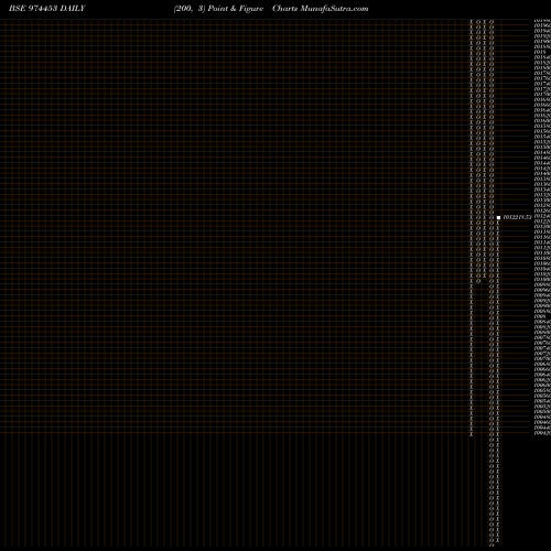 Free Point and Figure charts 962APSB27 974453 share BSE Stock Exchange 