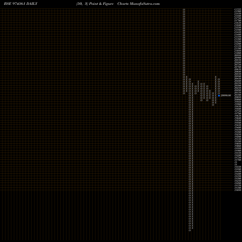 Free Point and Figure charts 11MML26 974561 share BSE Stock Exchange 