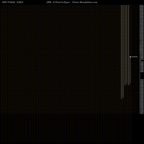 Free Point and Figure charts 10UCL24 974626 share BSE Stock Exchange 