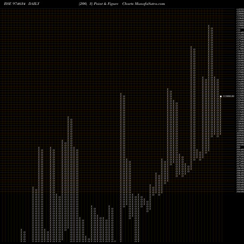 Free Point and Figure charts 0EEL27 974634 share BSE Stock Exchange 