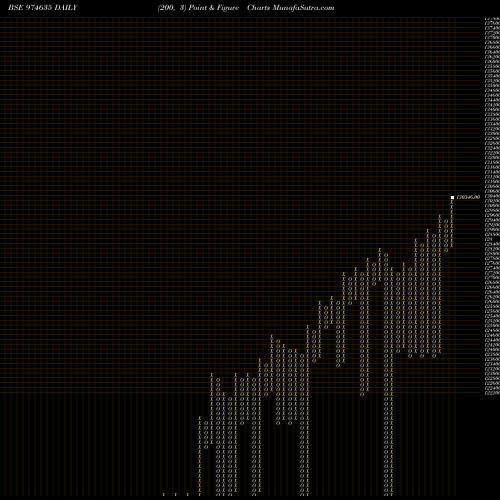 Free Point and Figure charts 0EEL26 974635 share BSE Stock Exchange 