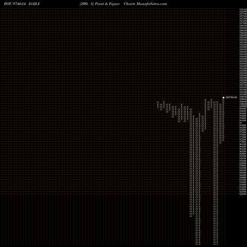 Free Point and Figure charts 1075MFSL28 974654 share BSE Stock Exchange 