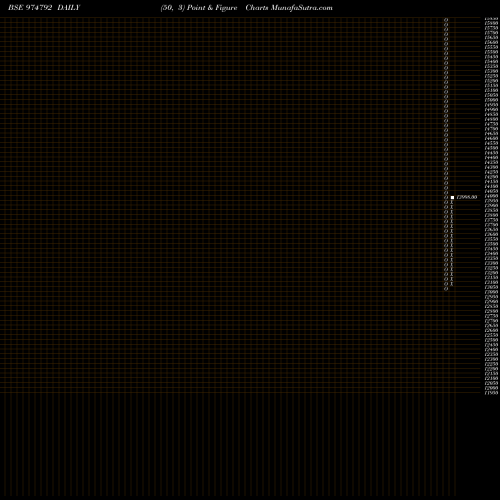 Free Point and Figure charts 1110SSFL25 974792 share BSE Stock Exchange 