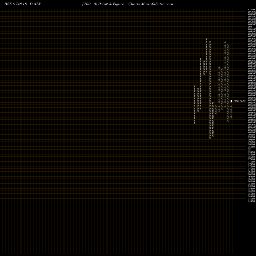 Free Point and Figure charts 875SF26 974818 share BSE Stock Exchange 