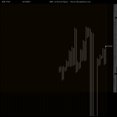 Free Point and Figure charts 9FFSL30 974863 share BSE Stock Exchange 