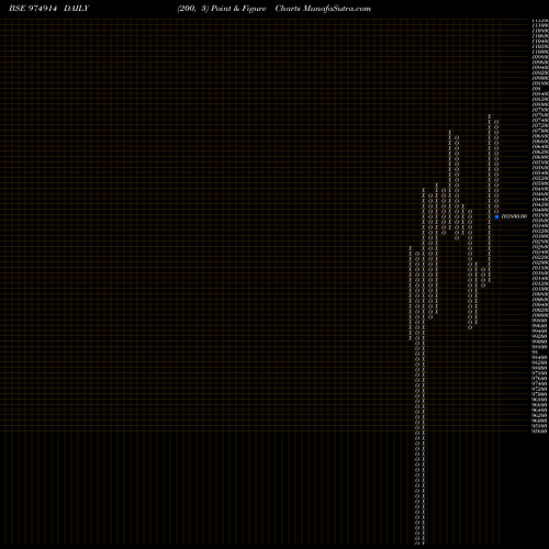 Free Point and Figure charts 1075FSFBL28 974914 share BSE Stock Exchange 