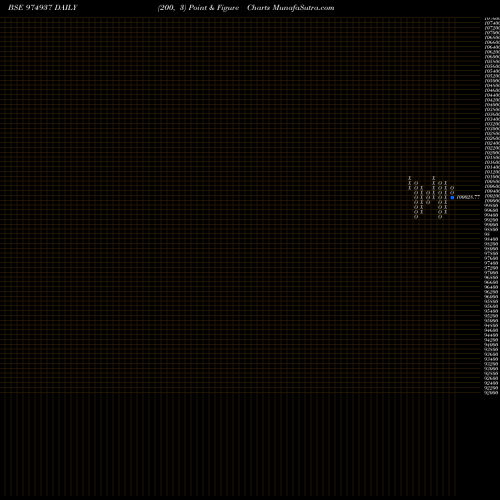 Free Point and Figure charts 1050HFL28A 974937 share BSE Stock Exchange 