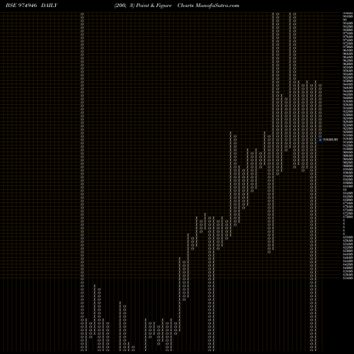 Free Point and Figure charts 0GIPL26 974946 share BSE Stock Exchange 