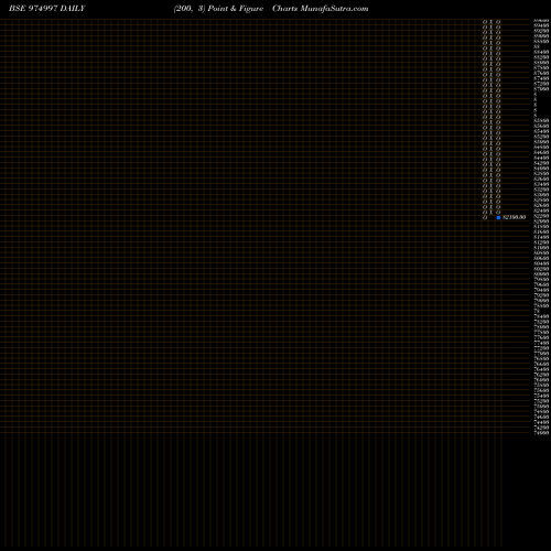 Free Point and Figure charts 1090SCNL25 974997 share BSE Stock Exchange 