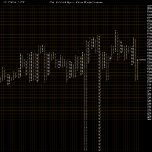 Free Point and Figure charts 1240AFPL29 974998 share BSE Stock Exchange 