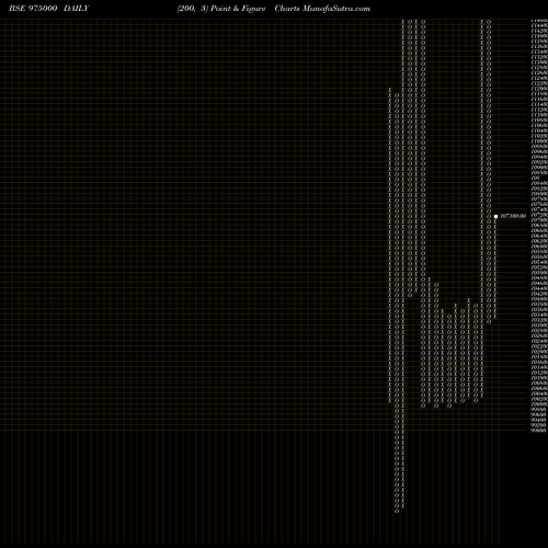 Free Point and Figure charts EFCL280723A 975000 share BSE Stock Exchange 