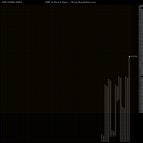 Free Point and Figure charts EFCL280723B 975001 share BSE Stock Exchange 