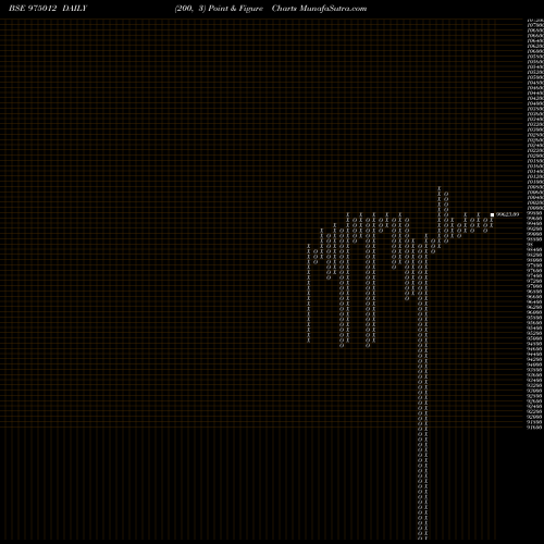 Free Point and Figure charts 985ICFL26 975012 share BSE Stock Exchange 