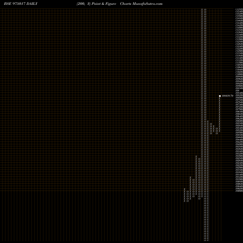 Free Point and Figure charts 1075FSBL29 975017 share BSE Stock Exchange 
