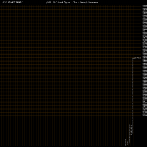 Free Point and Figure charts IFSL110823 975027 share BSE Stock Exchange 