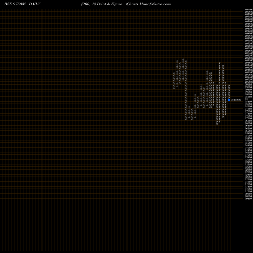 Free Point and Figure charts 1075OPGPL26 975032 share BSE Stock Exchange 