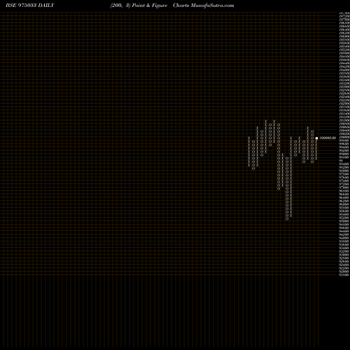 Free Point and Figure charts 1005MFL29A 975033 share BSE Stock Exchange 