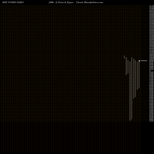Free Point and Figure charts 1095SCNL25 975035 share BSE Stock Exchange 