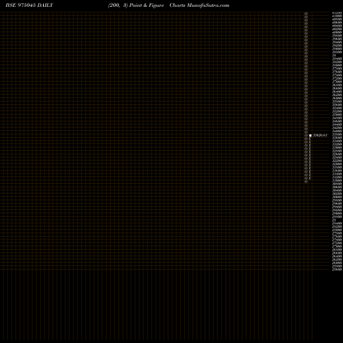 Free Point and Figure charts 1060SSFP25 975045 share BSE Stock Exchange 