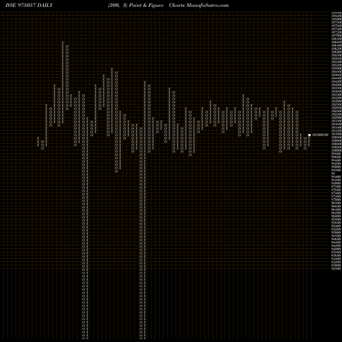 Free Point and Figure charts 1125ESFBL29 975057 share BSE Stock Exchange 