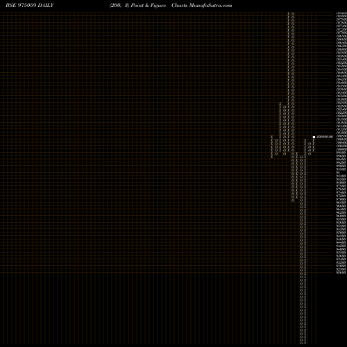 Free Point and Figure charts 1075SSFL26 975059 share BSE Stock Exchange 