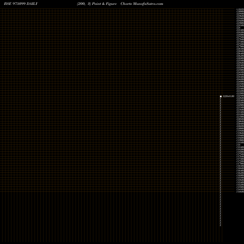 Free Point and Figure charts MSFL-ZC-25-9-25-PVT 975099 share BSE Stock Exchange 