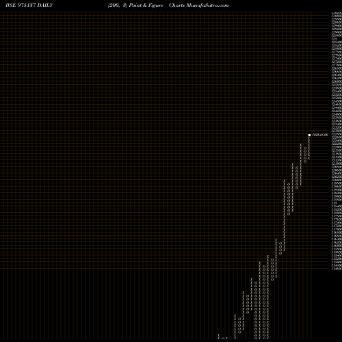 Free Point and Figure charts 0MSFL25A 975137 share BSE Stock Exchange 