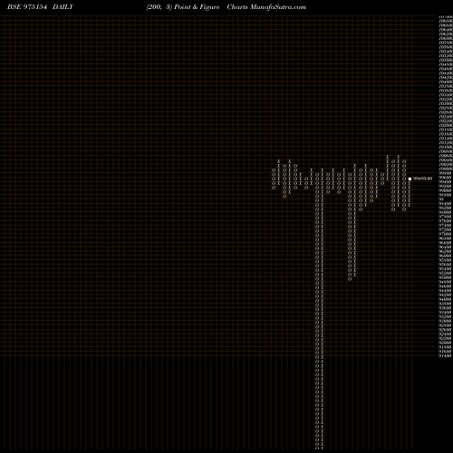 Free Point and Figure charts 11SCNL26 975154 share BSE Stock Exchange 