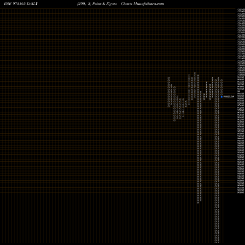 Free Point and Figure charts 1171LFL25 975165 share BSE Stock Exchange 