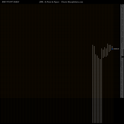 Free Point and Figure charts 10MMFL25 975197 share BSE Stock Exchange 