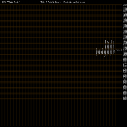 Free Point and Figure charts 1075NBPL25 975211 share BSE Stock Exchange 