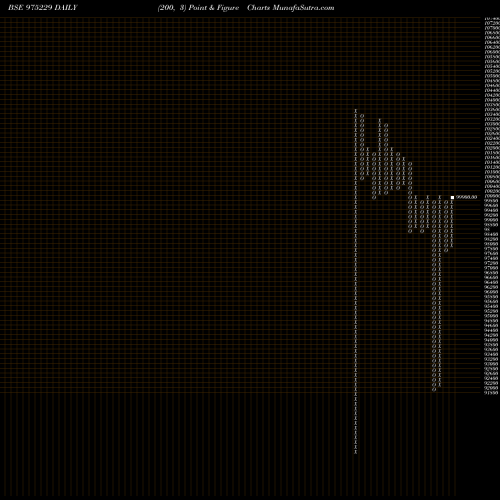 Free Point and Figure charts SML-14.20%-30-4-29-PVT 975229 share BSE Stock Exchange 