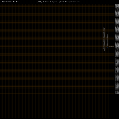 Free Point and Figure charts 940HLFL31 975231 share BSE Stock Exchange 