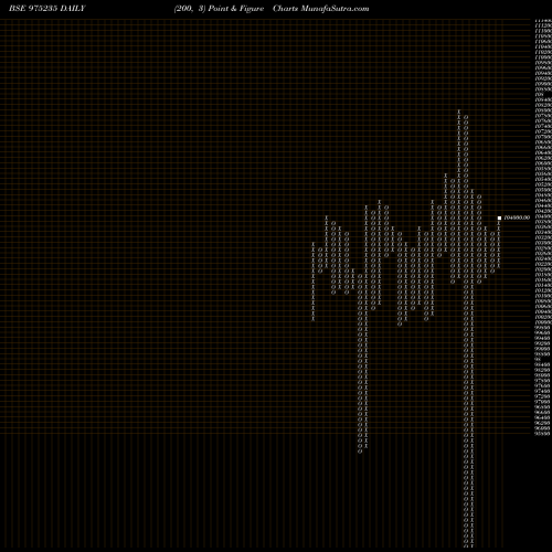 Free Point and Figure charts 1225AFPL29 975235 share BSE Stock Exchange 