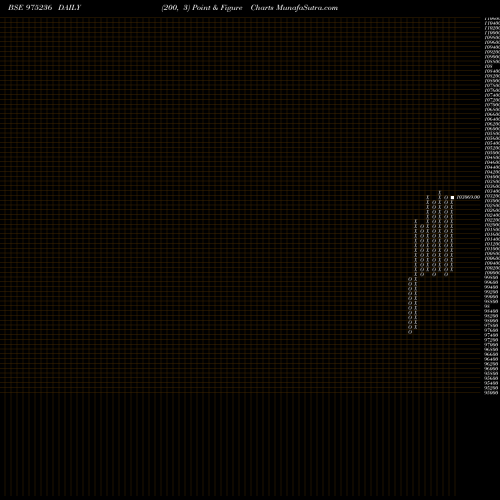 Free Point and Figure charts MFSL-10.75%-8-7-29-PVT 975236 share BSE Stock Exchange 