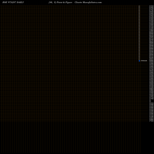 Free Point and Figure charts 1150AKAR25 975237 share BSE Stock Exchange 