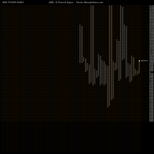 Free Point and Figure charts 1025NFL26 975239 share BSE Stock Exchange 