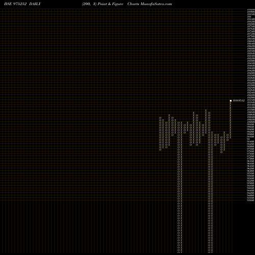 Free Point and Figure charts 1011SSFL25 975252 share BSE Stock Exchange 